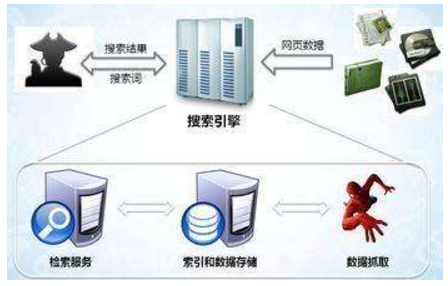 安宁市网站建设,安宁市外贸网站制作,安宁市外贸网站建设,安宁市网络公司,子域名和子目录哪个更适合SEO搜索引擎优化