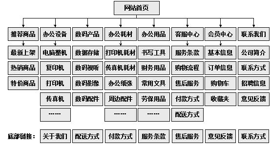 安宁市网站建设,安宁市外贸网站制作,安宁市外贸网站建设,安宁市网络公司,助你快速提升网站用户体验的4个SEO技巧