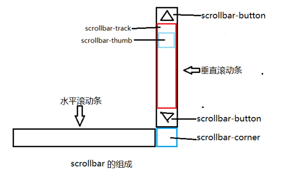 安宁市网站建设,安宁市外贸网站制作,安宁市外贸网站建设,安宁市网络公司,深圳网站建设教你如何自定义滚动条样式或者隐藏