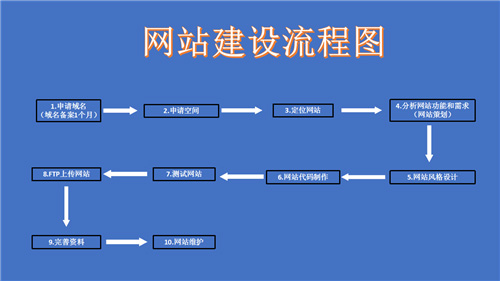 安宁市网站建设,安宁市外贸网站制作,安宁市外贸网站建设,安宁市网络公司,深圳网站建设的流程。